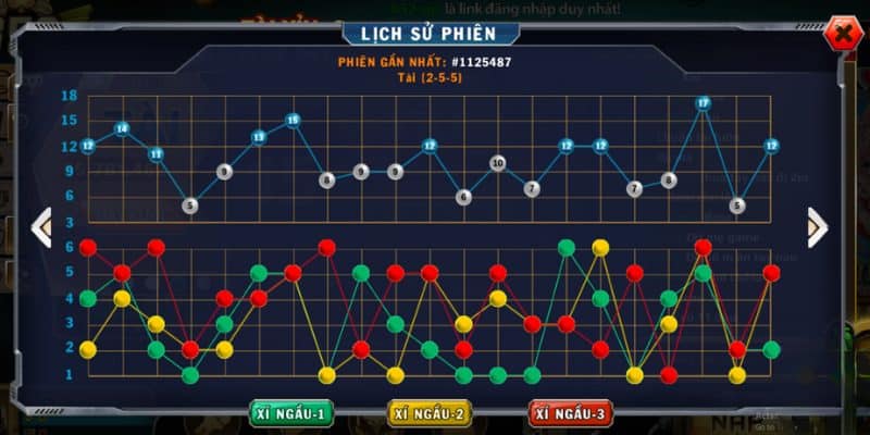 Theo dõi lịch sử phiên để tìm ra cầu bệt nhanh nhất trong quy luật tài xỉu Gemwin